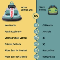 6V Bumper Car For Toddlers, 1.9 MPH Max Speed, Steering Wheel, 360 Degree Spin, 2-Speeds, Lights, Music & Horn 15 6V Bumper Car For Toddlers, 1.9 MPH Max Speed, Steering Wheel, 360 Degree Spin, 2-Speeds, Lights, Music & Horn -The Range Shop GUEST 4e38d68e 4a48 489c 892e f6e29297654f