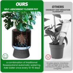 14.2" Tall Planters Set Of 2, Self Watering Pots With Built-in Drainage And A Water Level Monitor -The Range Shop GUEST dbf281ce 6700 4cf7 8ddf f49436a6da6a